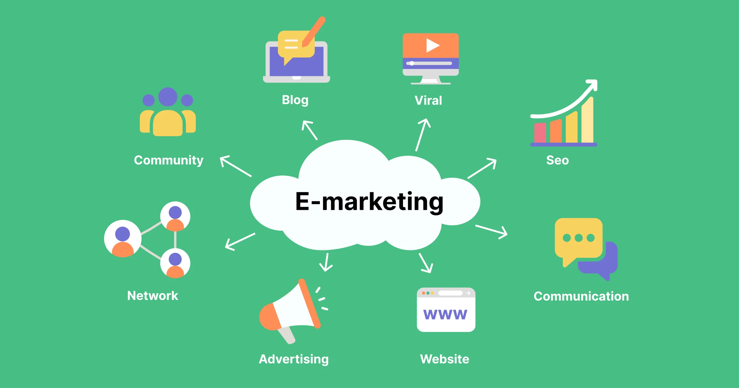 E-marketing symbols referring to: search engine optimization, social media, blog, advertising, etc.