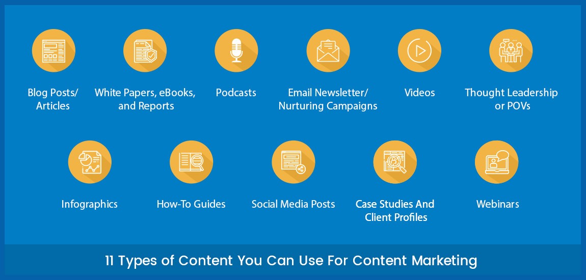 types-of-content-you-can-use-for-content-marketing