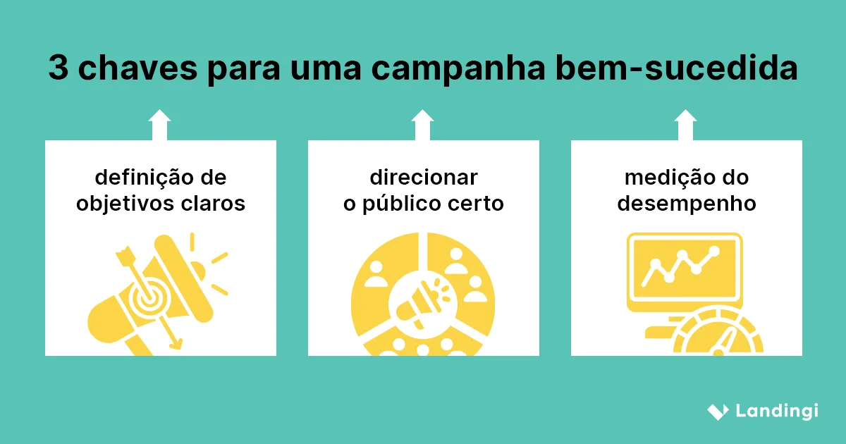 3 Chaves para uma campanha bem-sucedida