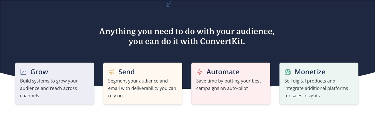ConvertKit features in four boxes