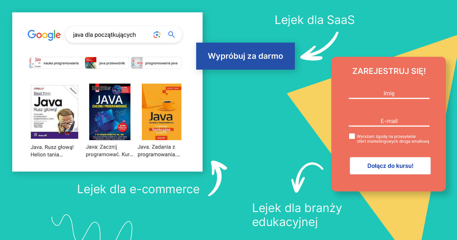 Przykłady lejków konwersji dla SaaS, e-commerce i branży edukacyjnej