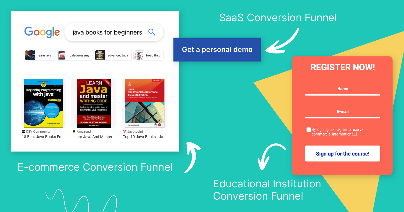 Conversion Funnel Examples for E-commerce, SaaS, Education
