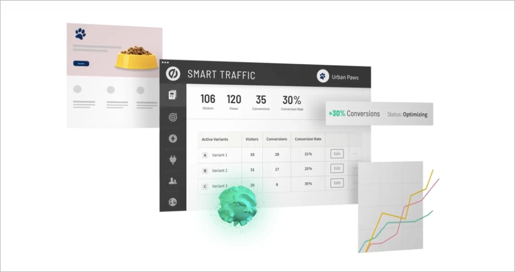 Unbounce Smart Traffic visualisation