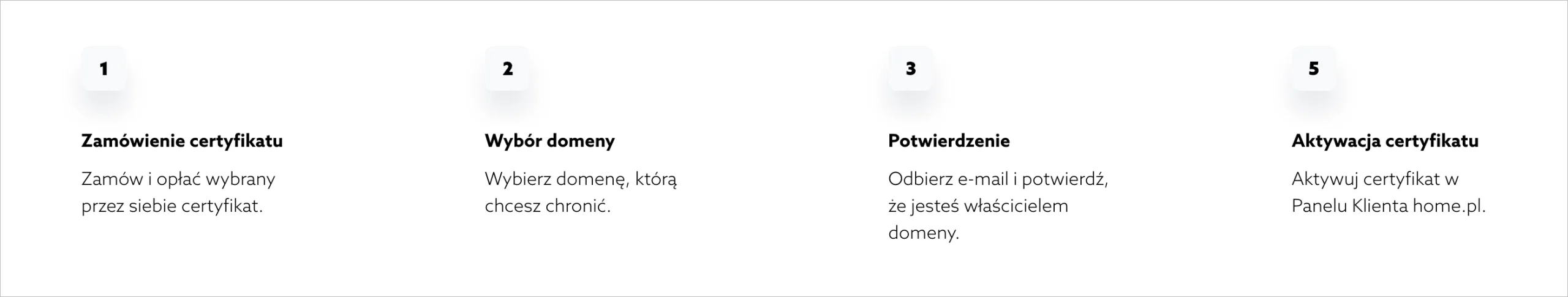 proces wydawania certyfikatu SSL w Home.pl