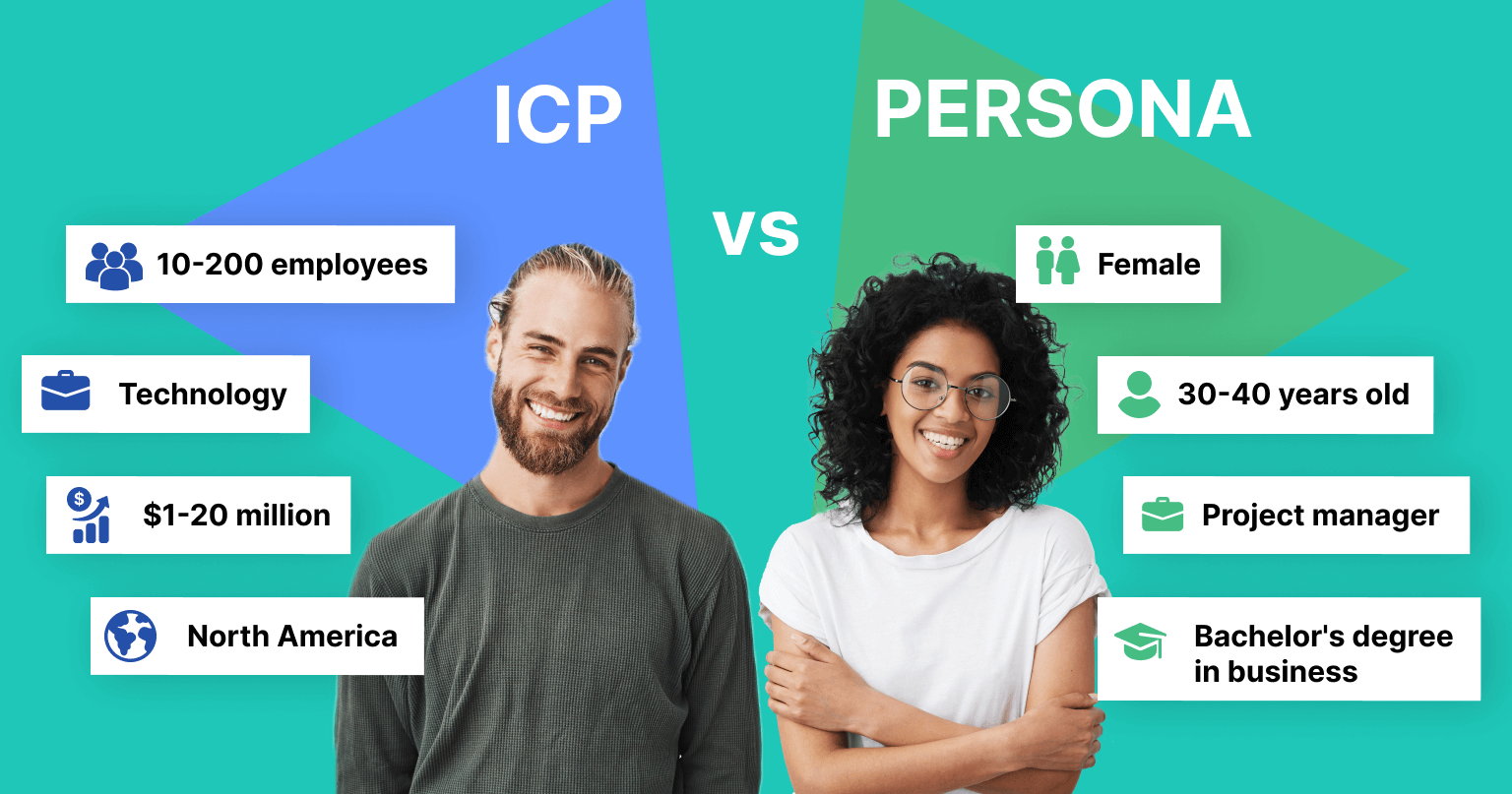 Ideal Customer Profile and Buyer Personas comparison