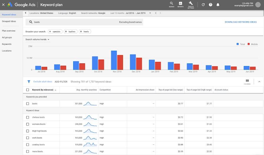 Conversion Rate Optimization with AI in 2023 (+6 Examples)