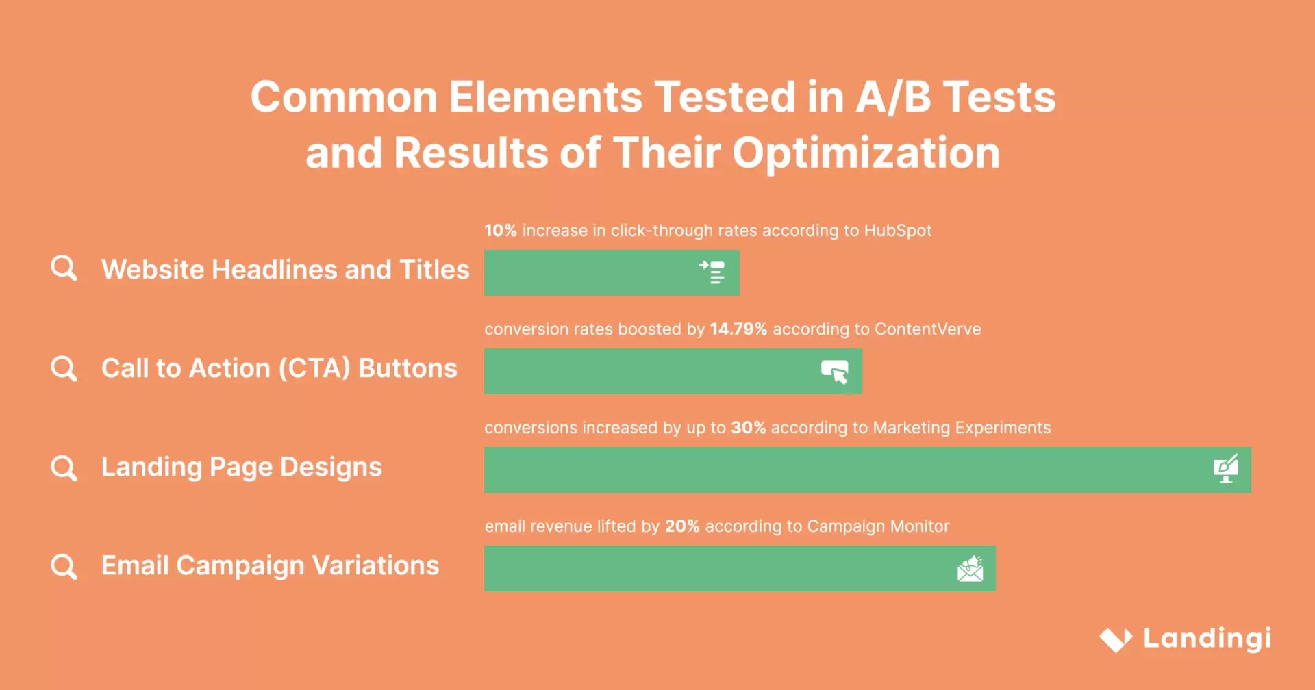 Common Elements Tested in A/B Tests