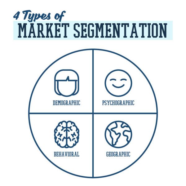 demographic, psychographic, behaviural and geographic aspects of market segmentation