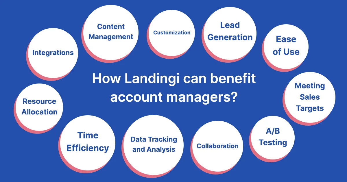 A list of ways how Landingi can benefit account managers
