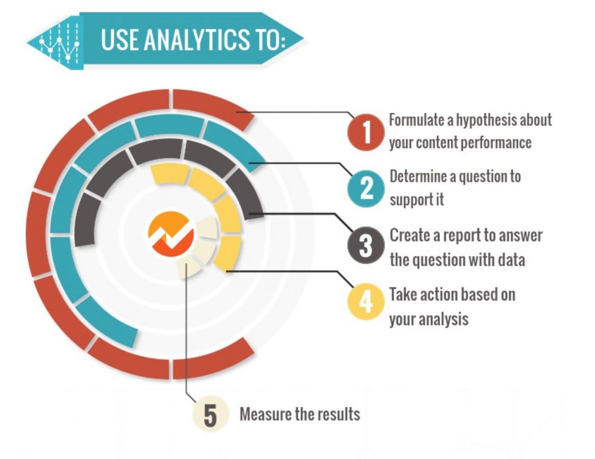 An_A-to-Z_Guide_to_Google_Analytics_for_Content_Marketers___Convince_and_Convert__Social_Media_Consulting_and_Content_Marketing_Consulting