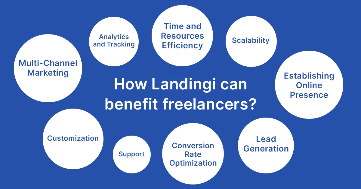 Chart with Landingi's benefits for freelancers