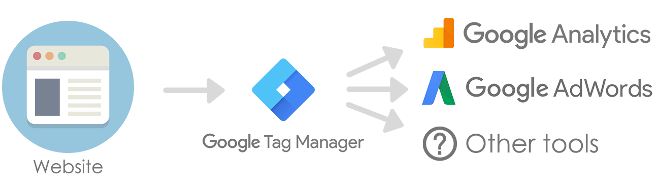 Google-Tag-Manager-scheme