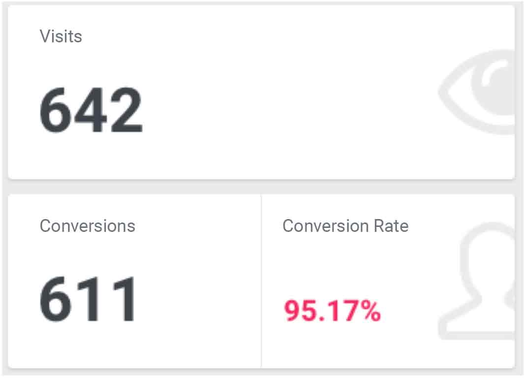 High Conversion Rate
