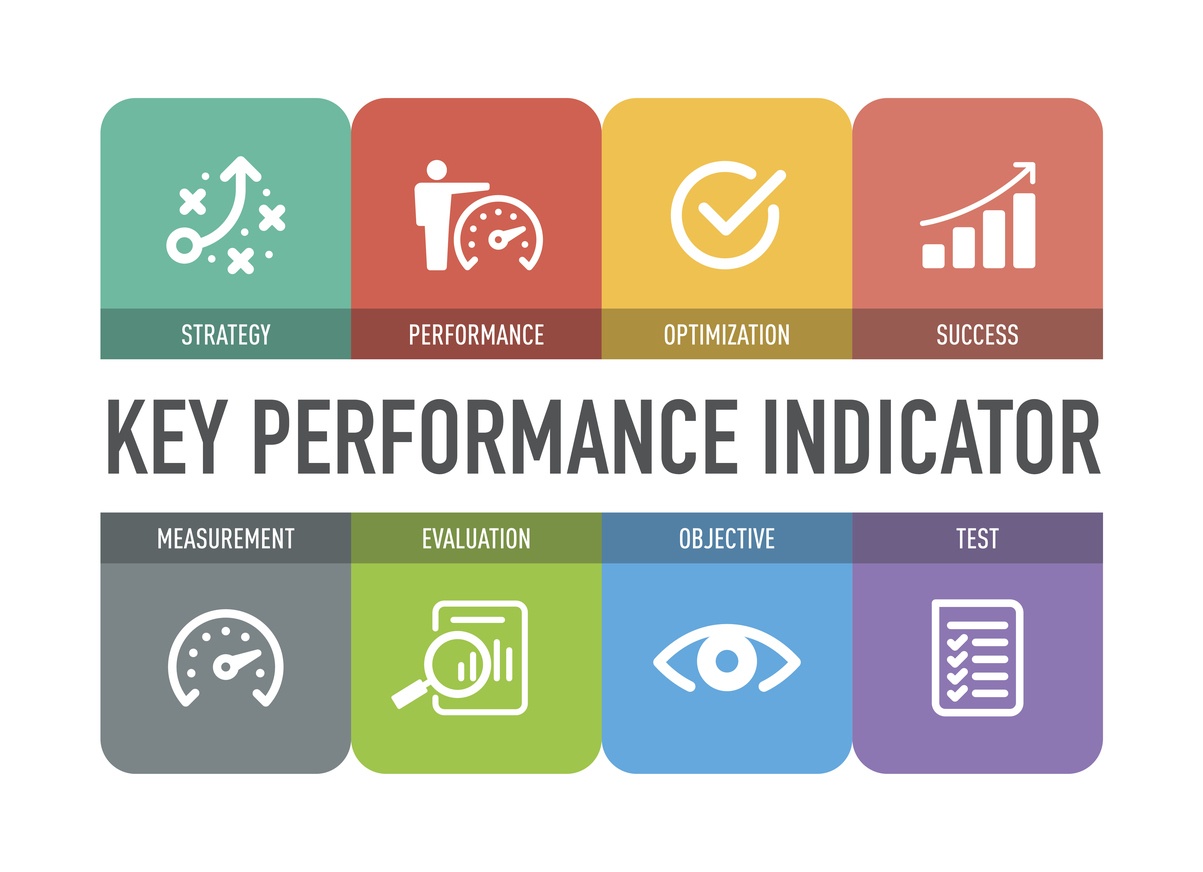 Main key performance indicators