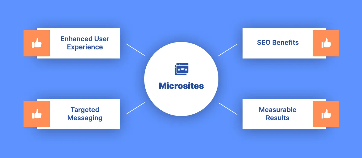 Four advantages of microsites