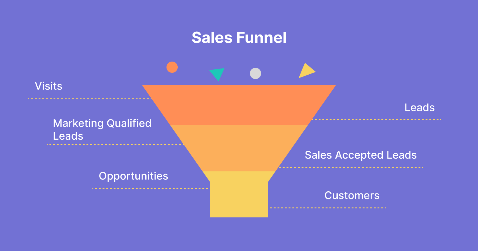 sales funnel steps