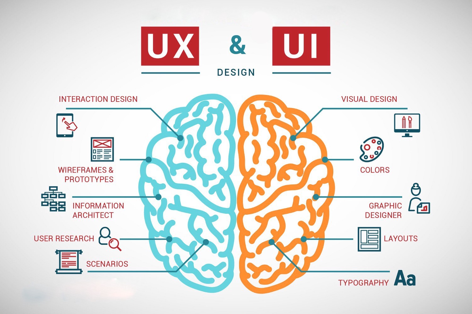 Differences between user experience and user interface design