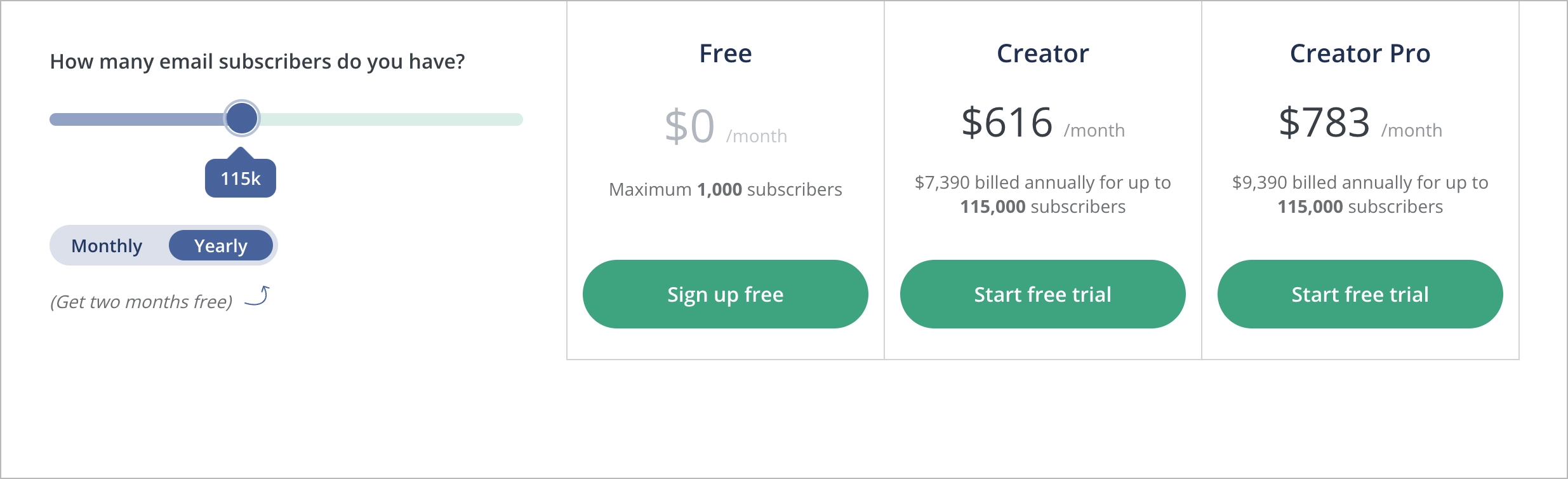 convertkit email marketing platform prices for free and paid plans