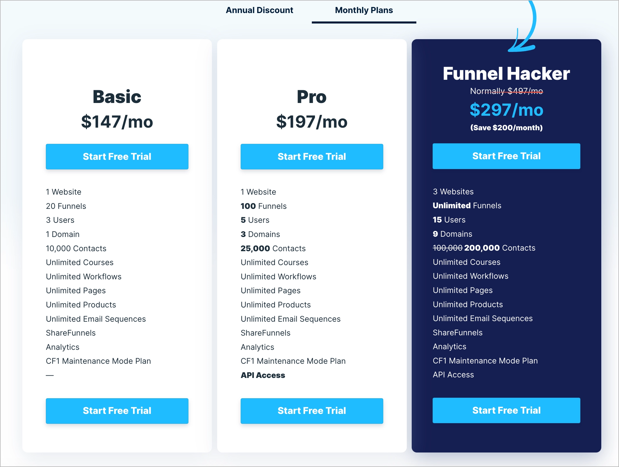 ClickFunnels pricing with essential features of each plan