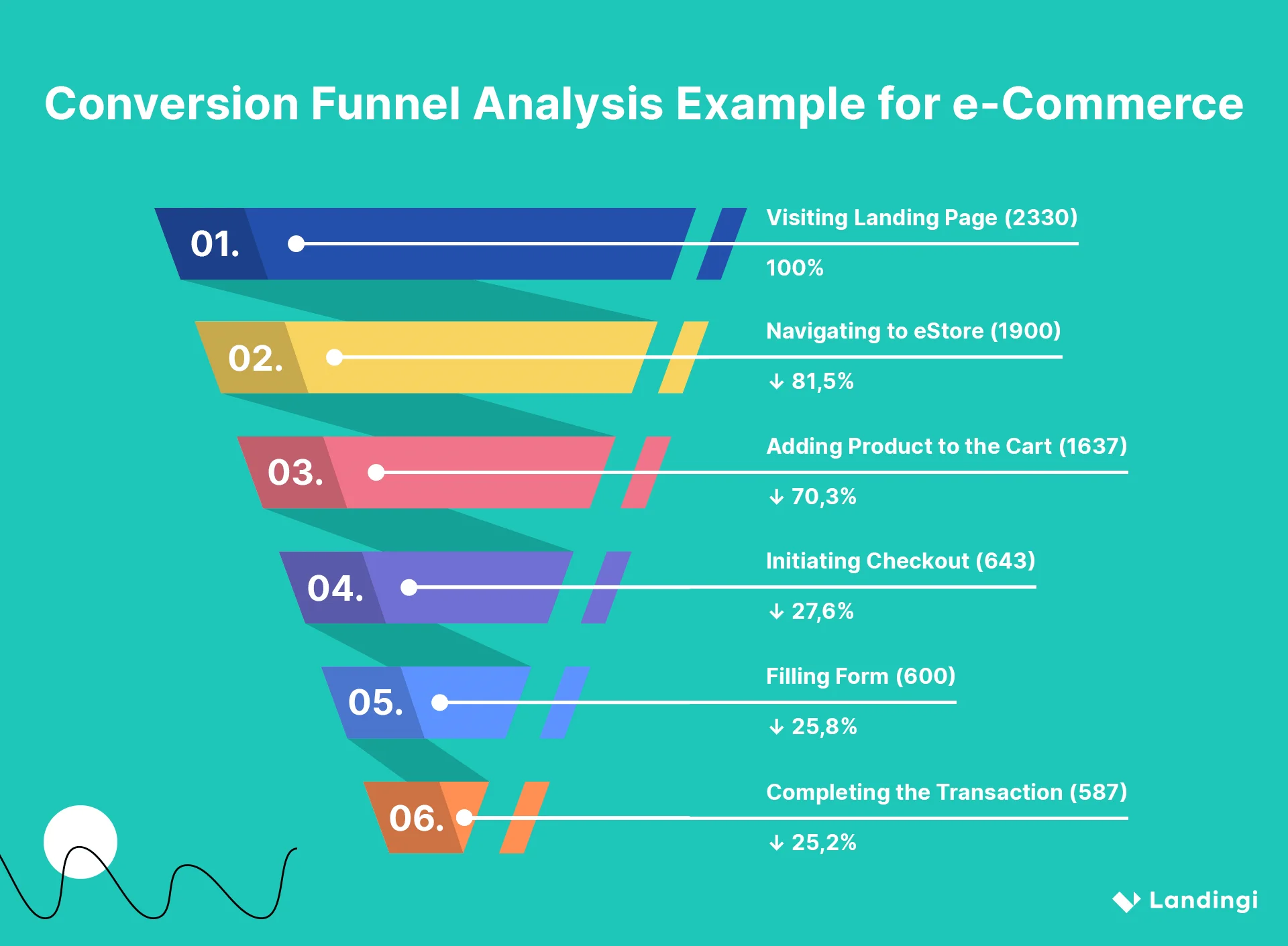 conversion funnel analysis example 