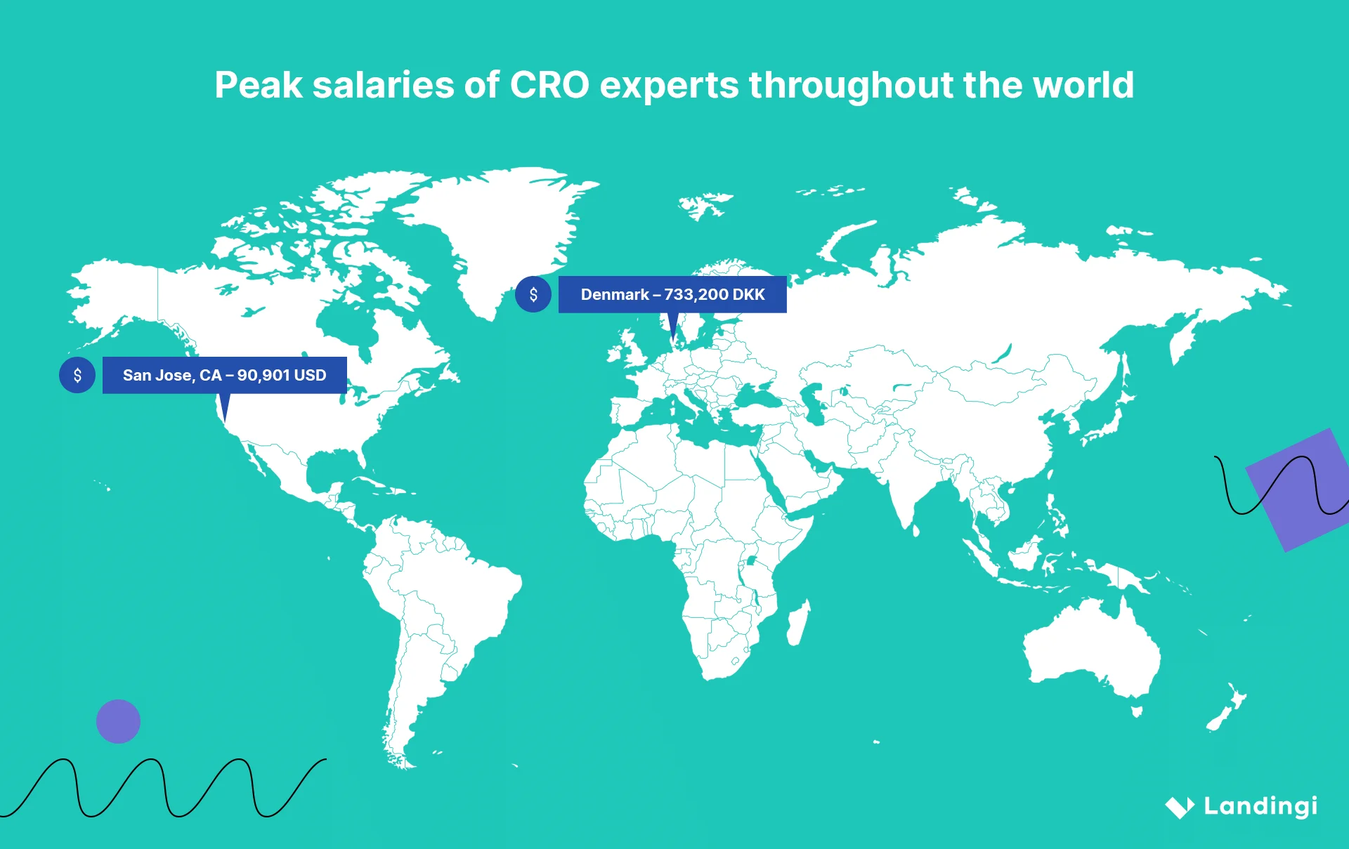 CRO experts top salaries