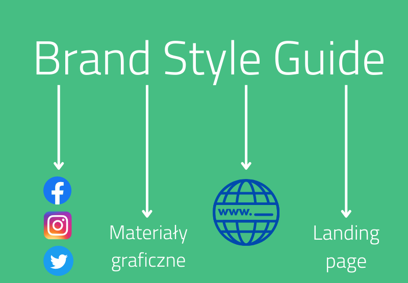Gdzie potrzebny jest brand style guide?