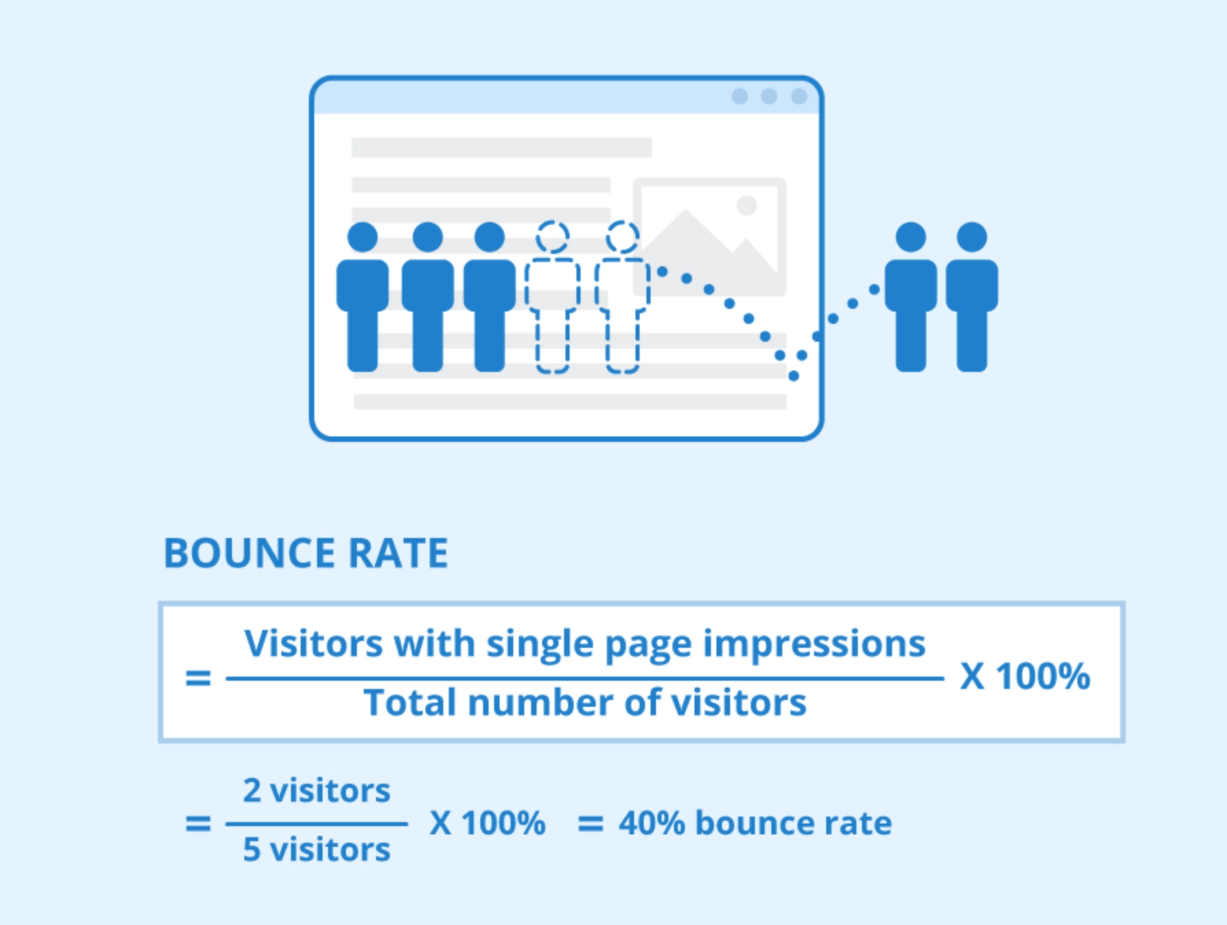 bounce rate calculation
