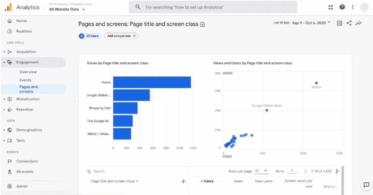 marketing data google analytics 4 dashboard