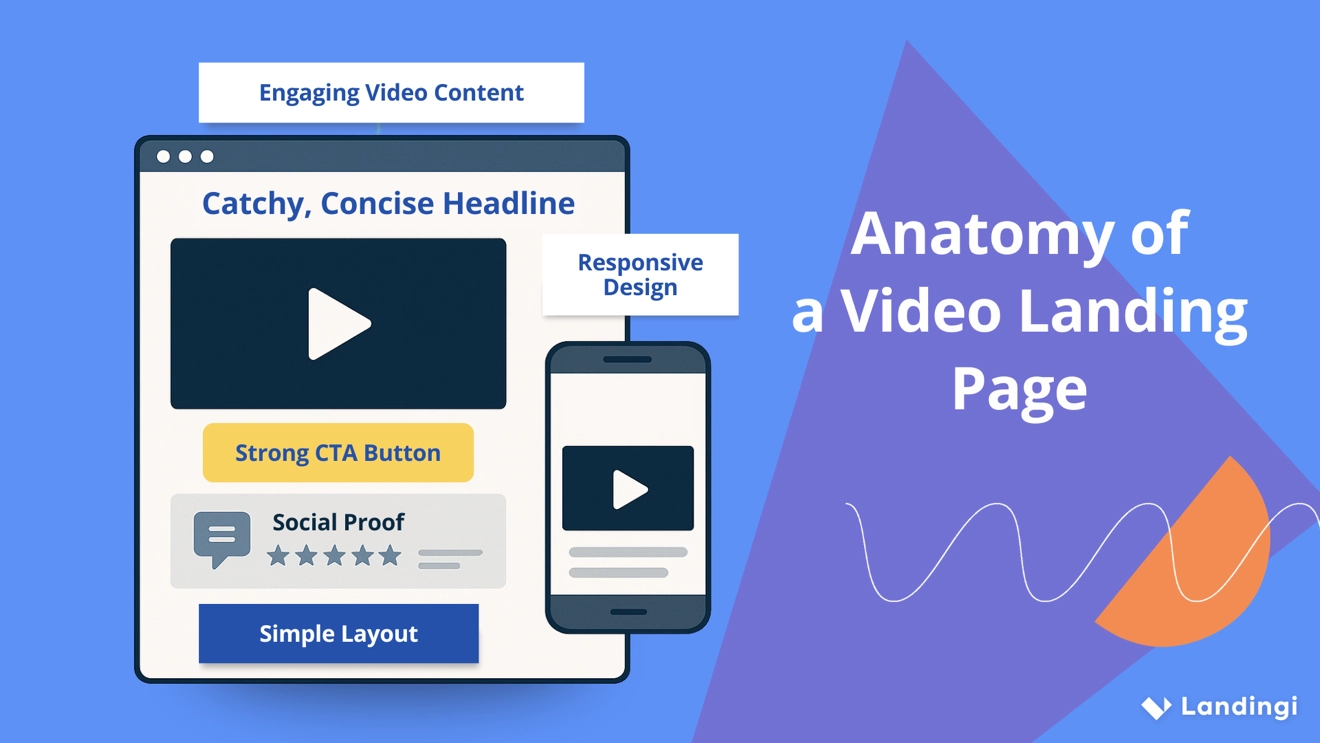 Maqueta de un vídeo landing page diseño