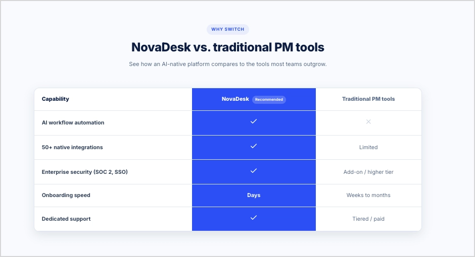 product landing page generated with Lunar