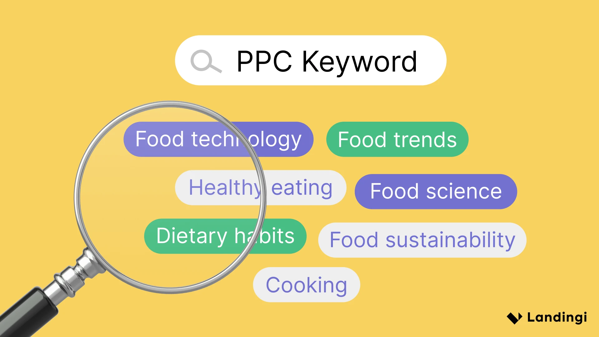 PPC keyword research