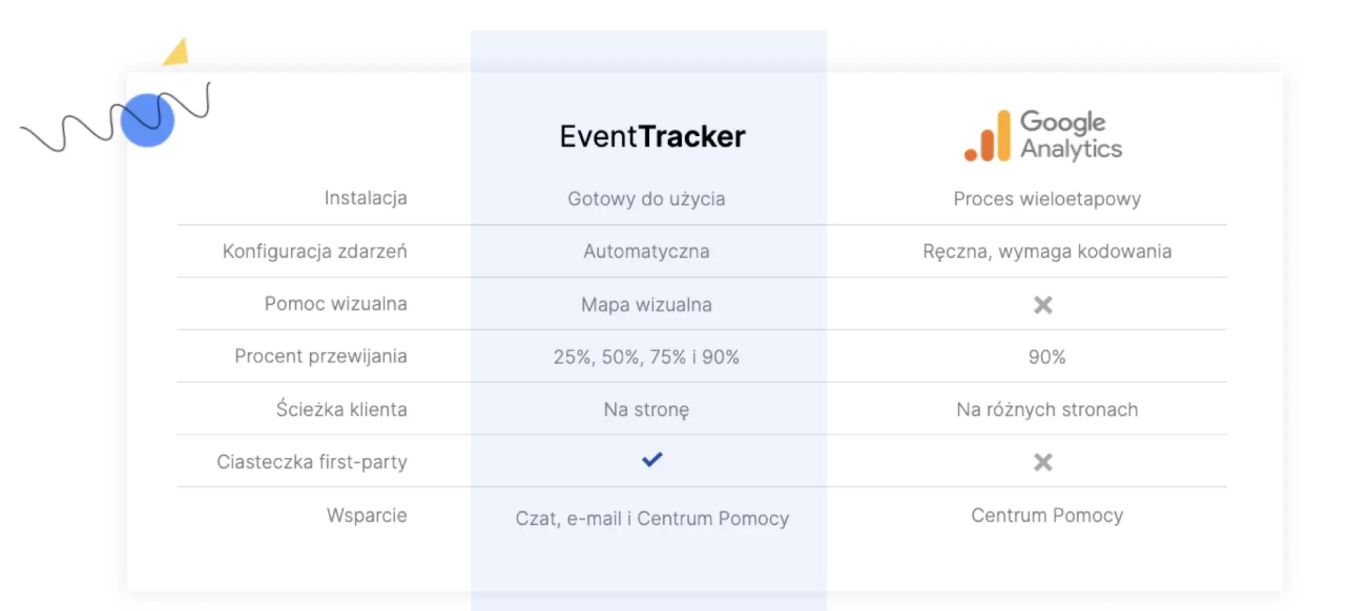 EventTracker vs Google Analytics 4