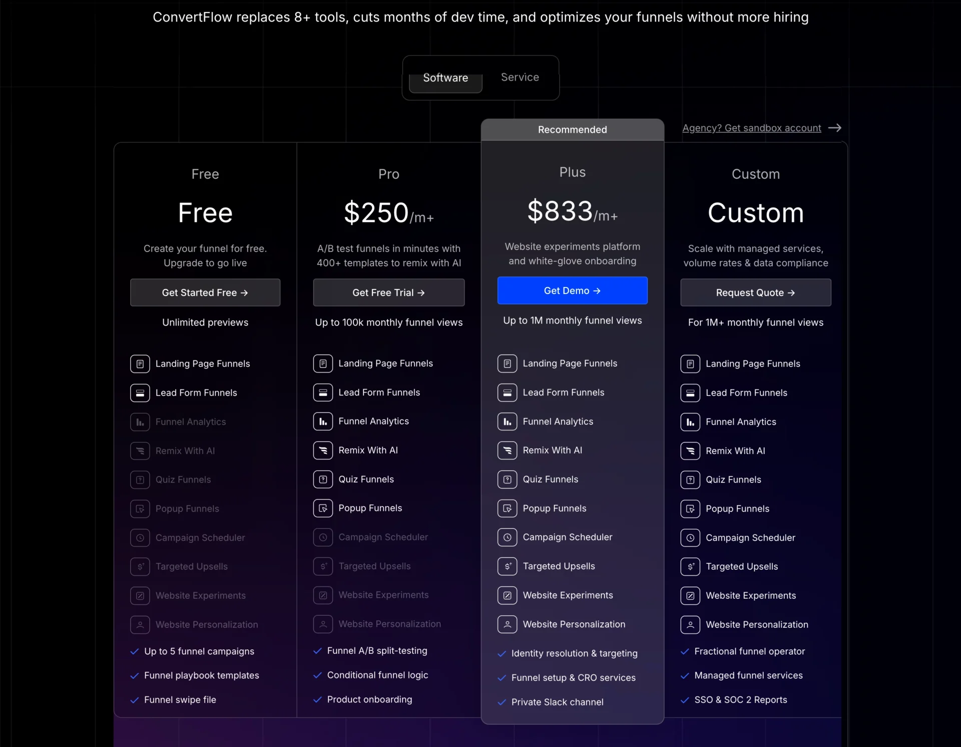 Formules tarifaires de ConvertFlow avec les niveaux Free, Pro, Plus et Custom