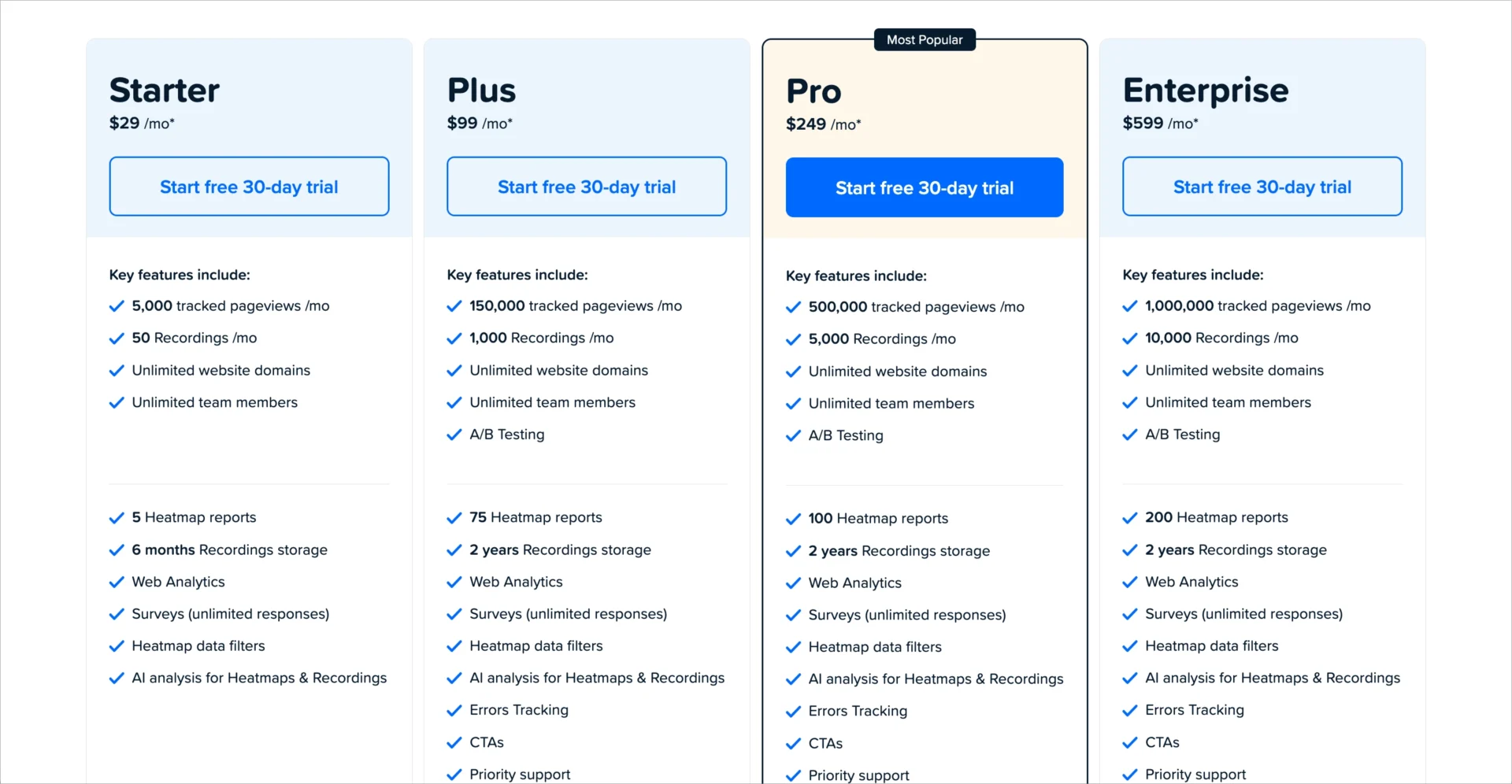 Tarifs de Crazy Egg, notamment Starter, Plus, Pro et Enterprise