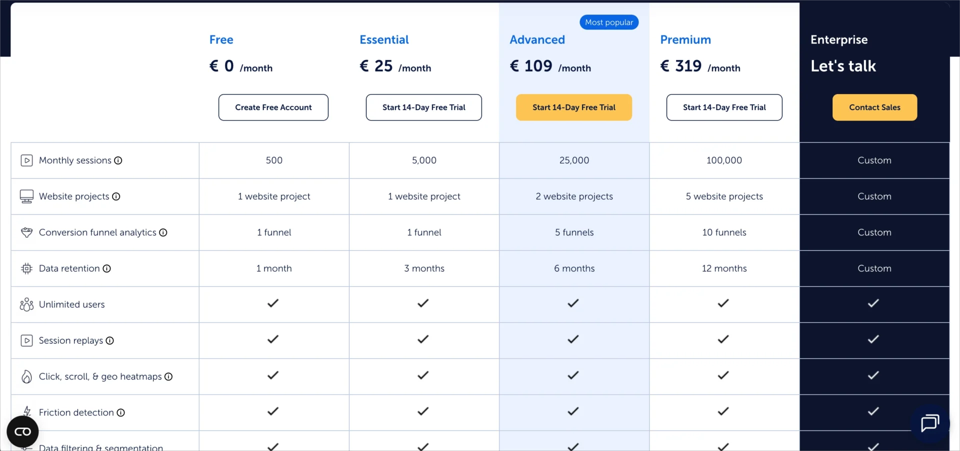 Formules tarifaires Mouseflow avec les niveaux Free, Essential, Advanced, Premium et Enterprise Landing Page des tarifs