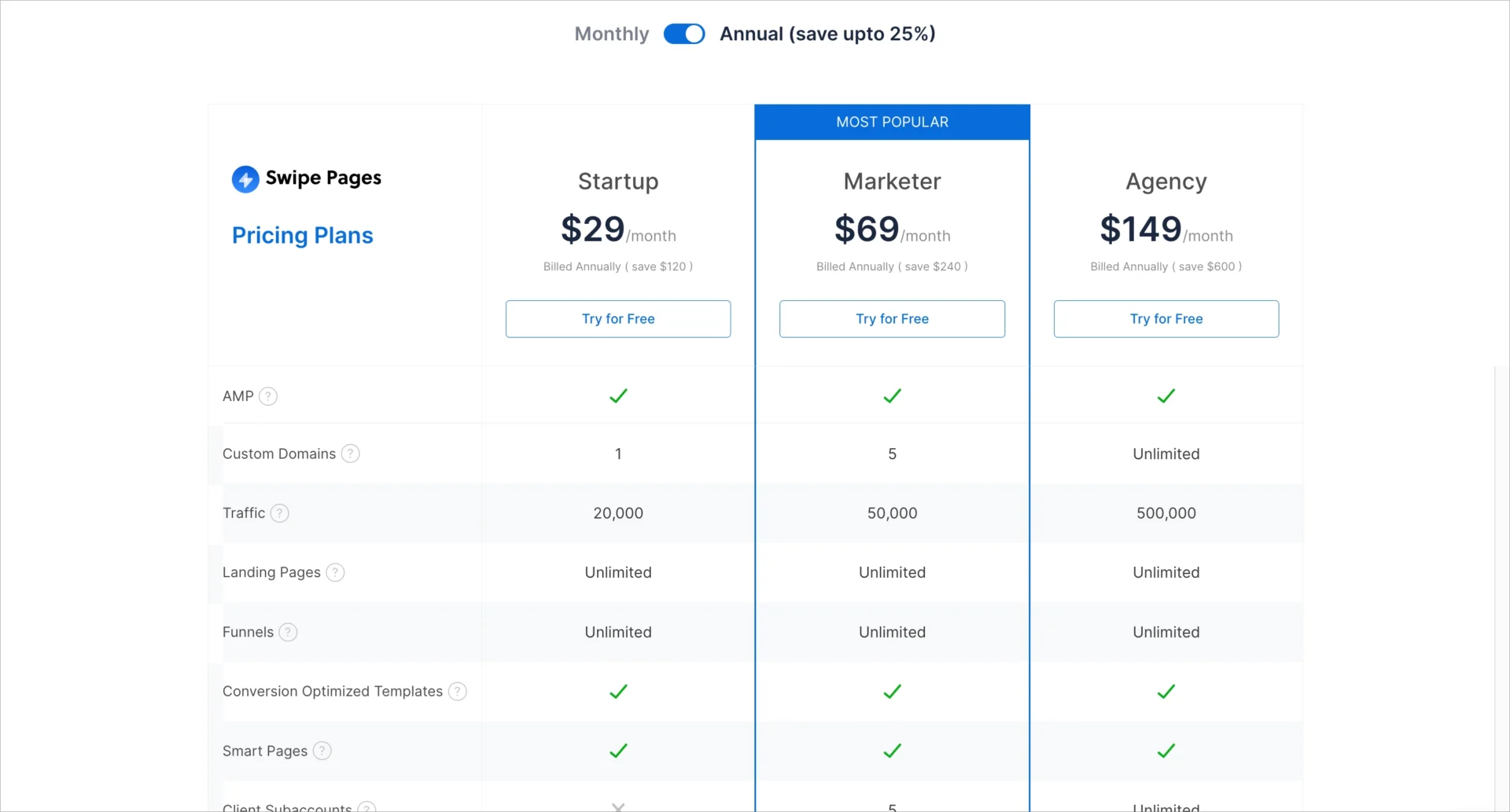 Offres tarifaires de Swipe Pages avec les niveaux Startup, Marketer et Agency
