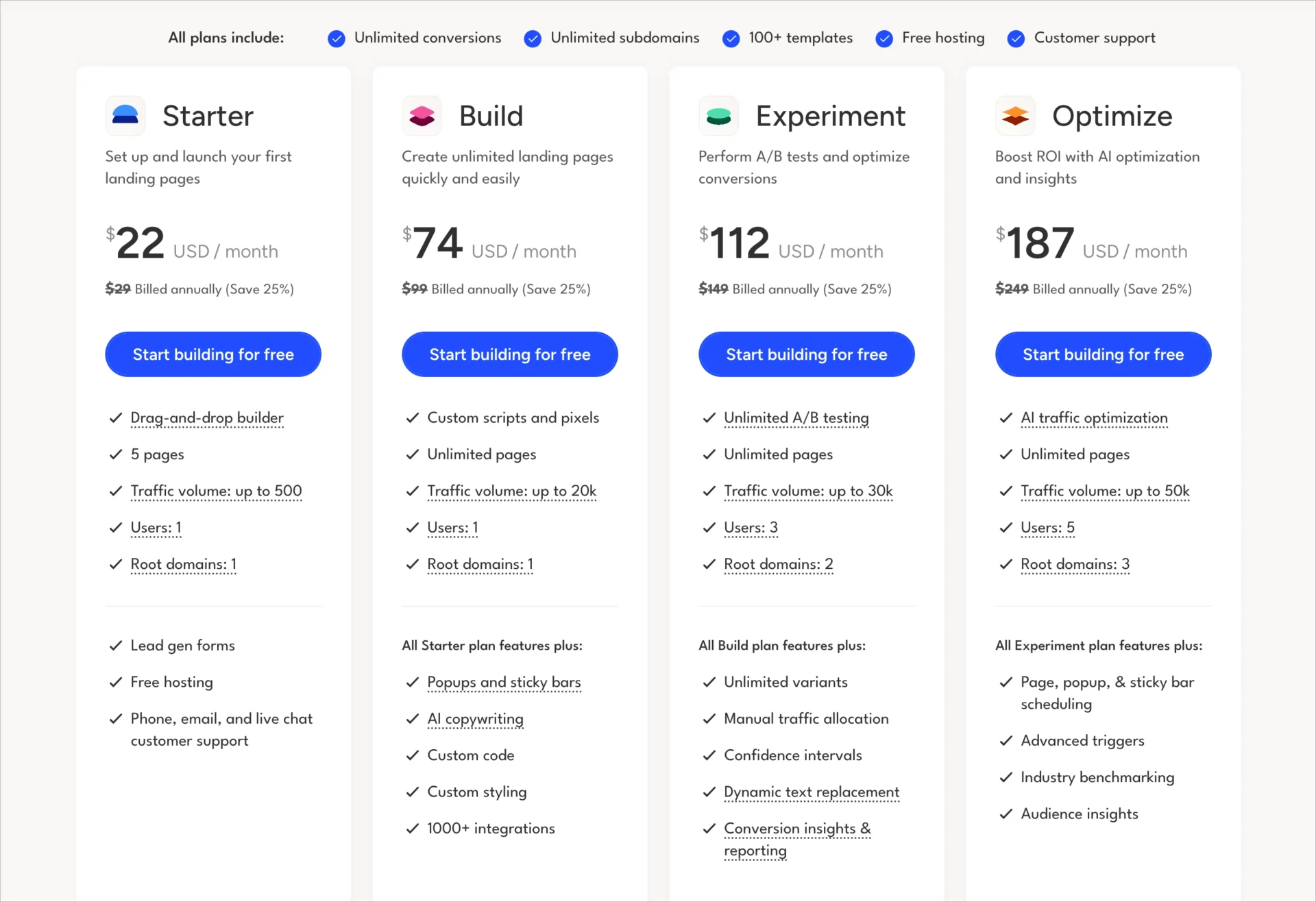 Offres tarifaires Unbounce pour les niveaux Starter, Build, Experiment et Optimize