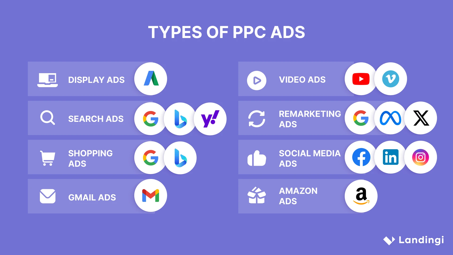 List of PPC ads types with platforms where they can be used