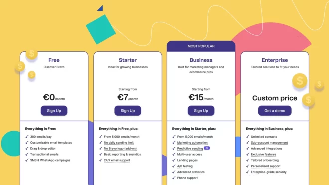 Brevo pricing and costs - article cover