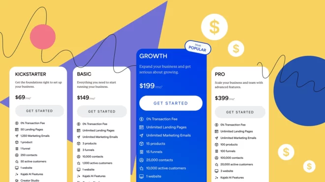 Kajabi pricing costs cover