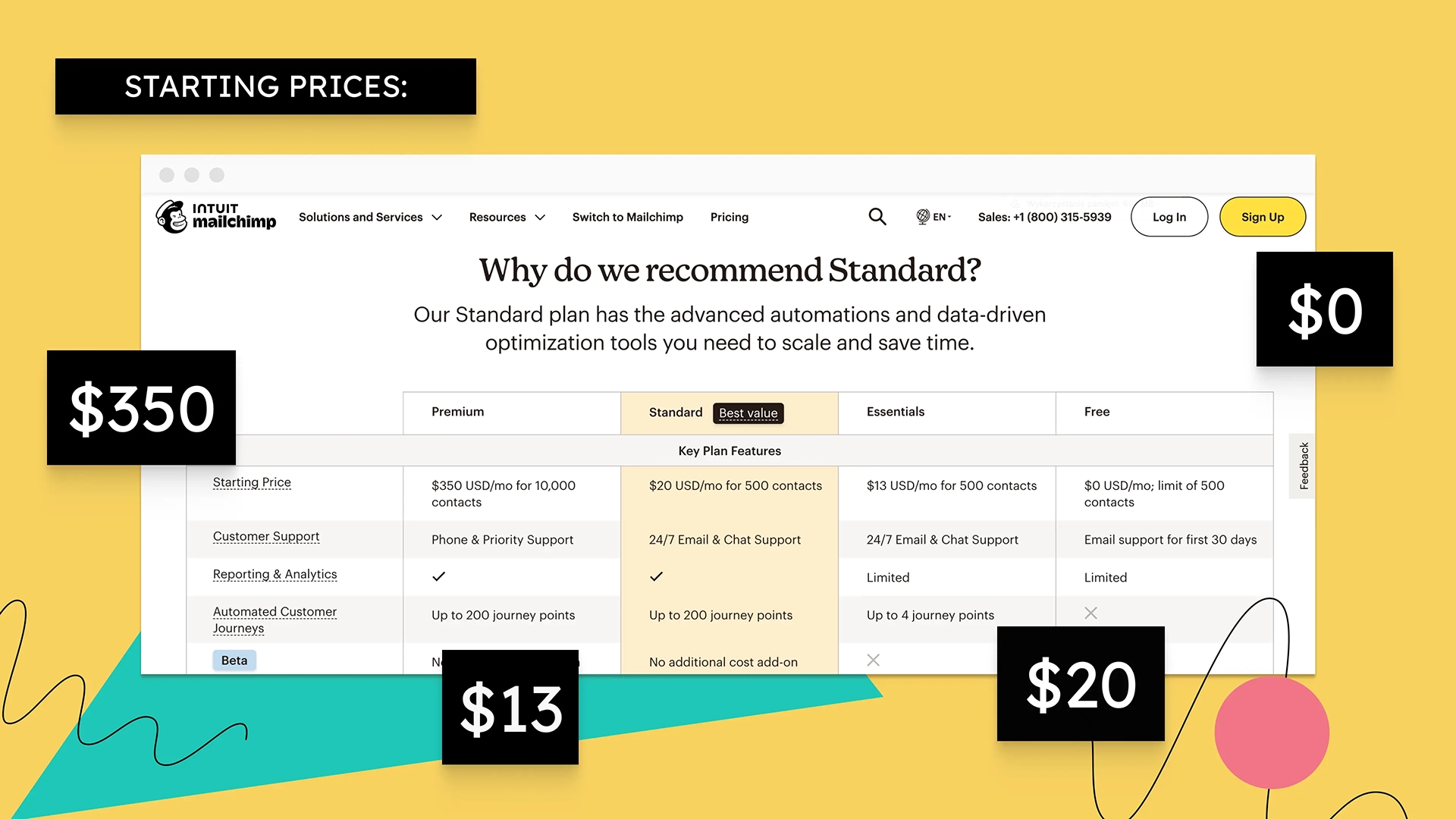 Mailchimp Pricing and Costs - article cover