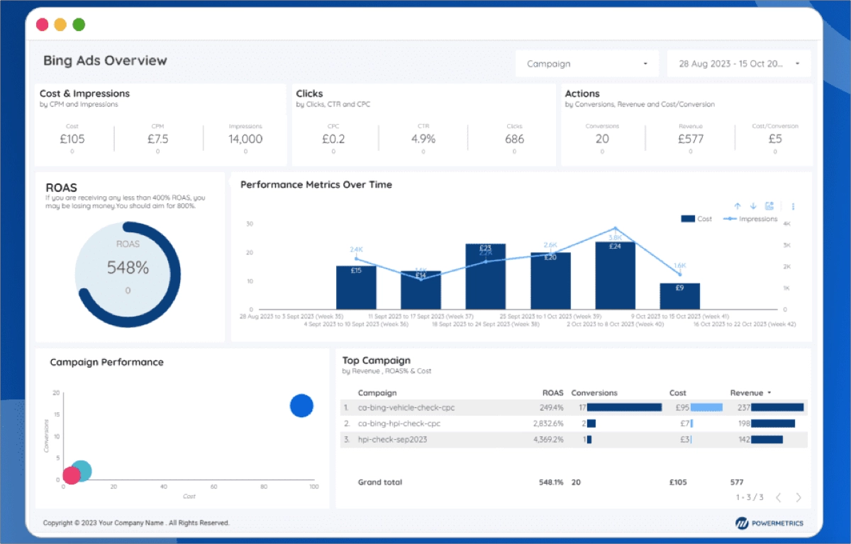 Modello di rapporto sugli annunci ppc