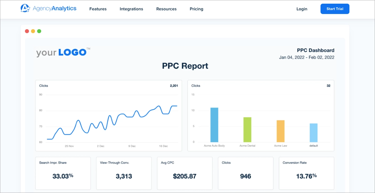 Berichterstattung über mehrere ppc-Plattformen