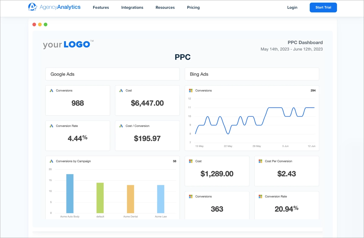 Dashboard für PPC-Suchkampagnen