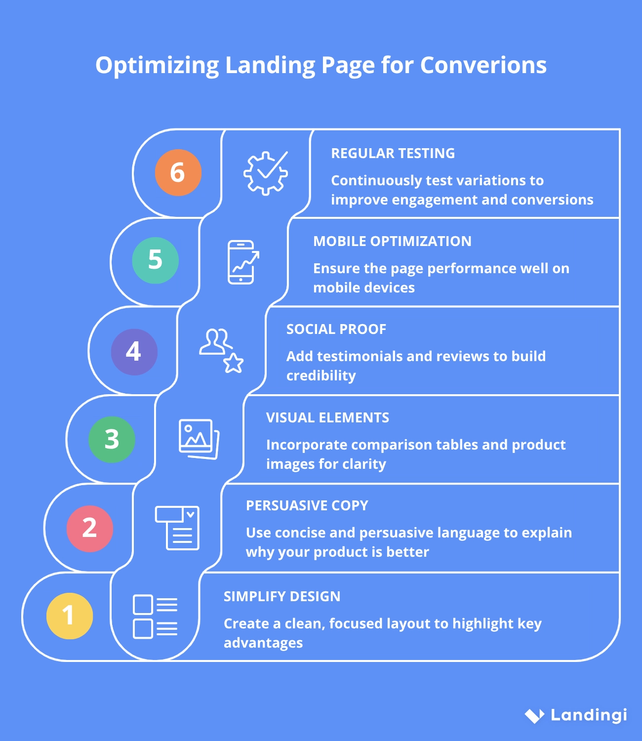 Consejos para optimizar la competencia landing page