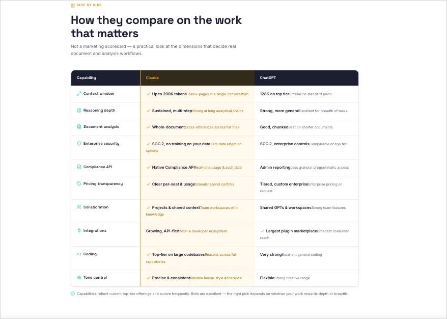 concorrente landing page esempio