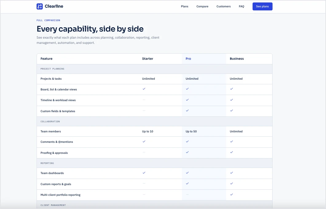 tarification landing page g&eacute;n&eacute;r&eacute;e par Lunar