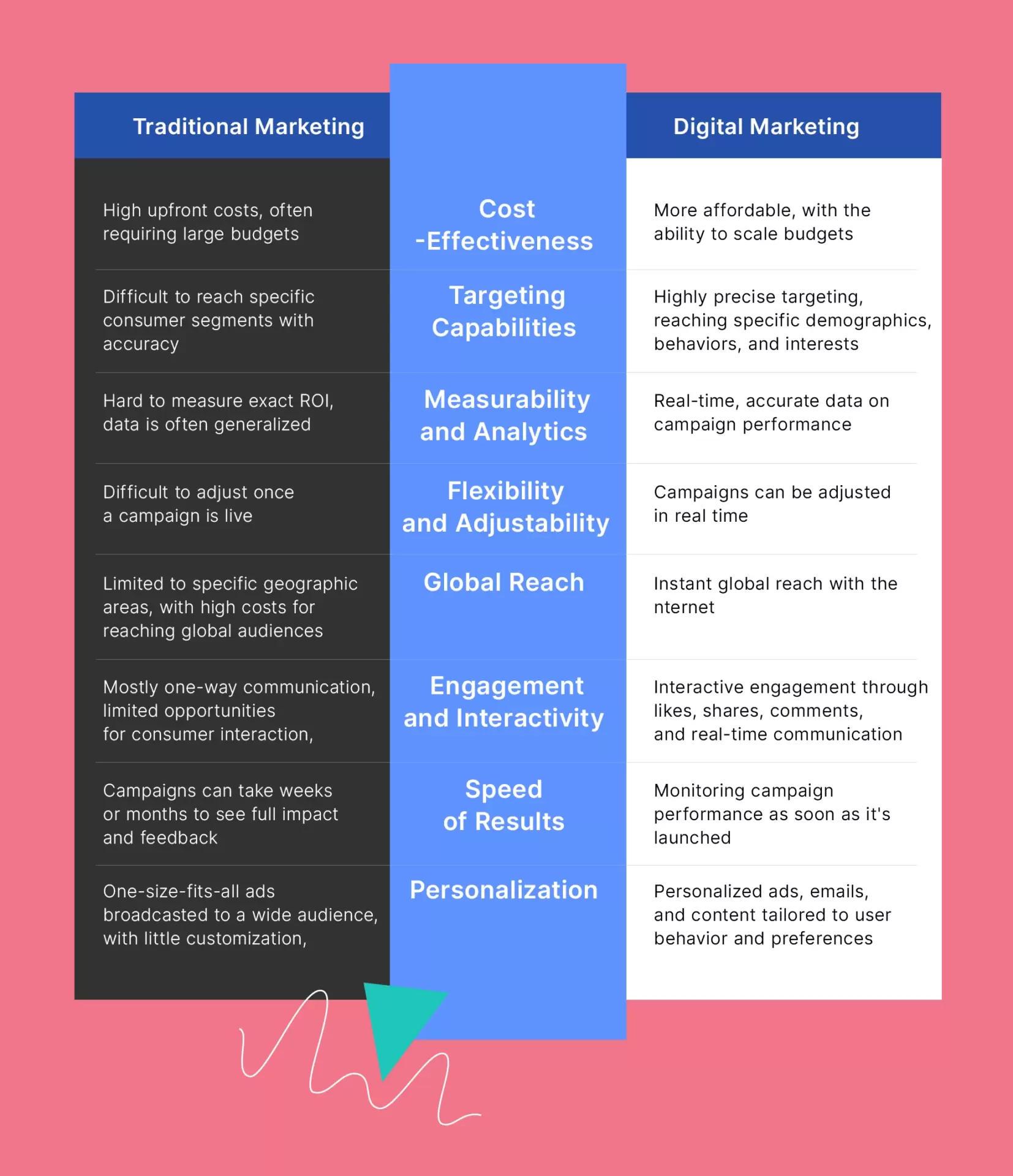 What Is Digital Marketing Definition Types Examples What Is Digital Marketing Definition Types Examples