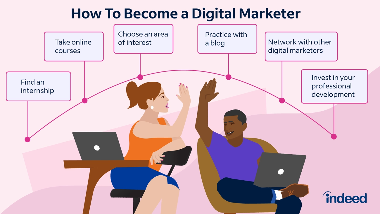 How to become a digital marketer