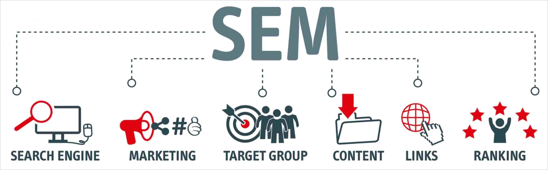SEM elements